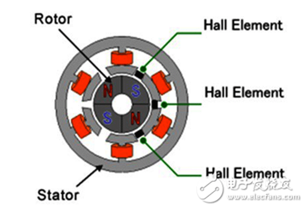 電機行業(yè)將進(jìn)入“無(wú)刷”時(shí)代——西安泰富西瑪電機（西安西瑪電機集團股份有限公司）官方網(wǎng)站
