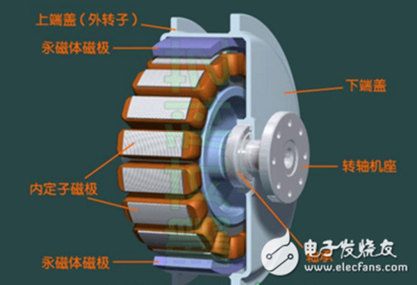 電機行業(yè)將進(jìn)入“無(wú)刷”時(shí)代——西安泰富西瑪電機（西安西瑪電機集團股份有限公司）官方網(wǎng)站
