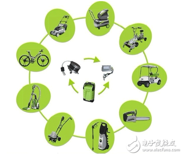 電機行業(yè)將進(jìn)入“無(wú)刷”時(shí)代——西安泰富西瑪電機（西安西瑪電機集團股份有限公司）官方網(wǎng)站