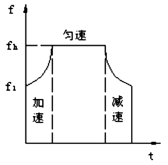 步進(jìn)電機的速度控制及運動(dòng)規律——西安泰富西瑪電機（西安西瑪電機集團股份有限公司）官方網(wǎng)站
