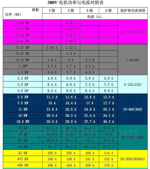 電機的分類(lèi)、原理及功率與電流對照表——西安泰富西瑪電機（西安西瑪電機集團股份有限公司）官方網(wǎng)站