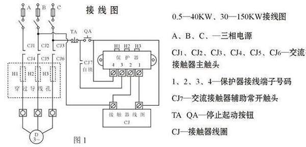 西安西瑪電機燒壞測量方法及預防。