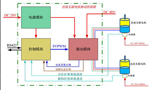 直流電機調速系統的技術(shù)原理?！靼膊﹨R儀器儀表有限公司