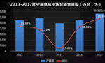  需求驅動(dòng)，空調電機迎來(lái)新高點(diǎn)?！靼膊﹨R儀器儀表有限公司