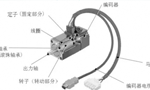 淺析伺服電機的剛性和慣量?！靼膊﹨R儀器儀表有限公司