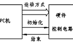步進(jìn)電機的速度控制及運動(dòng)規律?！靼膊﹨R儀器儀表有限公司