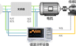 電機與驅動(dòng)器的設計注意事項和測量方法?！靼膊﹨R儀器儀表有限公司