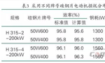 提升電機效率可行性方法案例分析?！靼膊﹨R儀器儀表有限公司